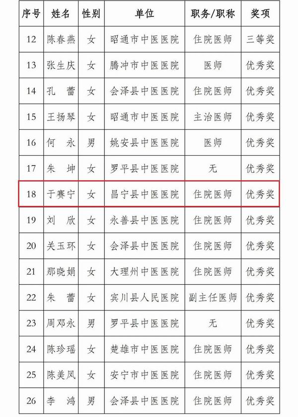 调整大小 2.jpg